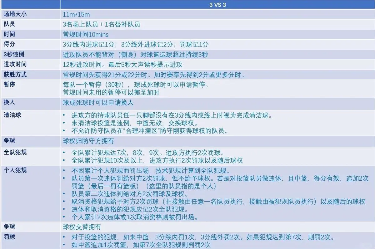 篮球训练计划一个月重早到晚_2
